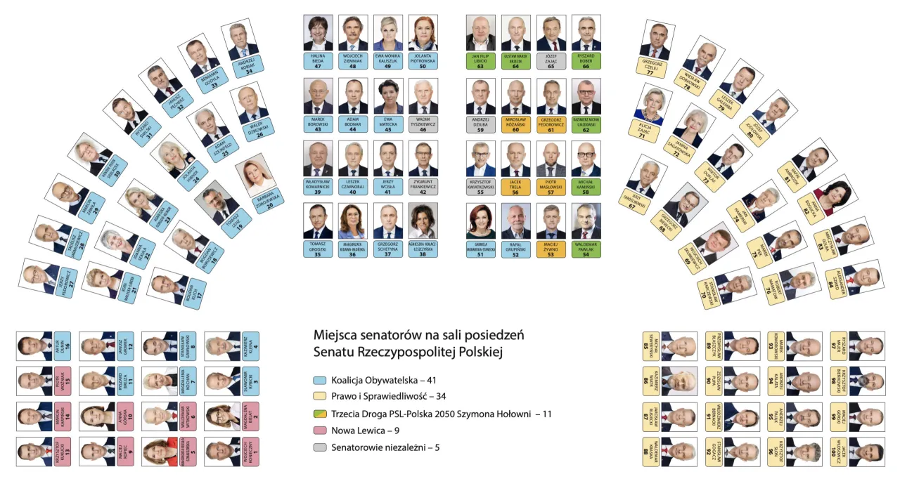 Zdjęcie Kto jest w Senacie? Poznaj aktualnych senatorów i ich role