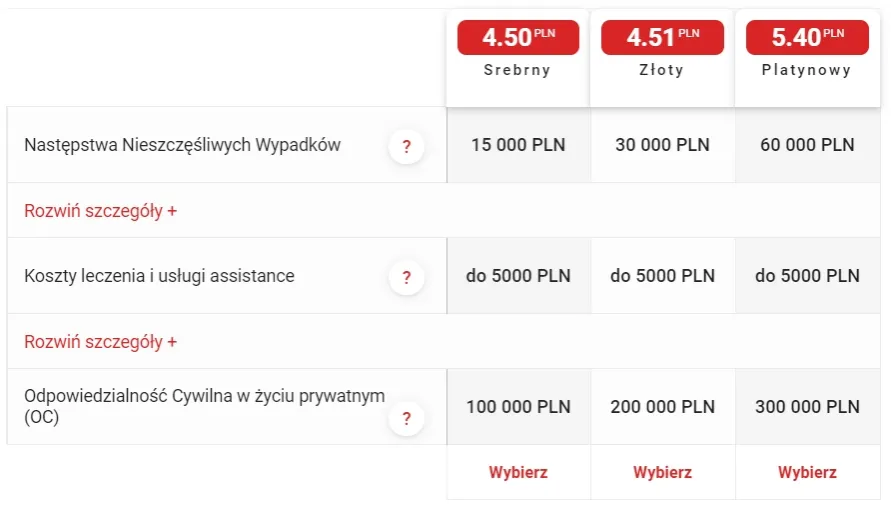 Zdjęcie Ile kosztuje ubezpieczenie samochodu na wyjazd za granicę? Sprawdź ceny!