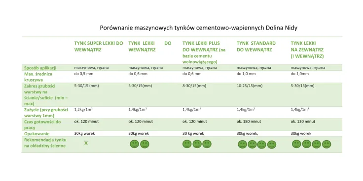 Zdjęcie Ile schną tynki maszynowe? Kluczowe czynniki i praktyczne porady