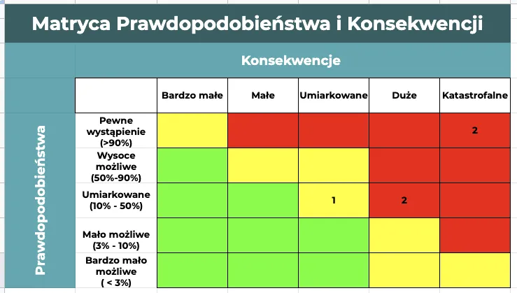 Zdjęcie Zaświadczenie dla chrzestnego na OLX - Ryzyko i konsekwencje