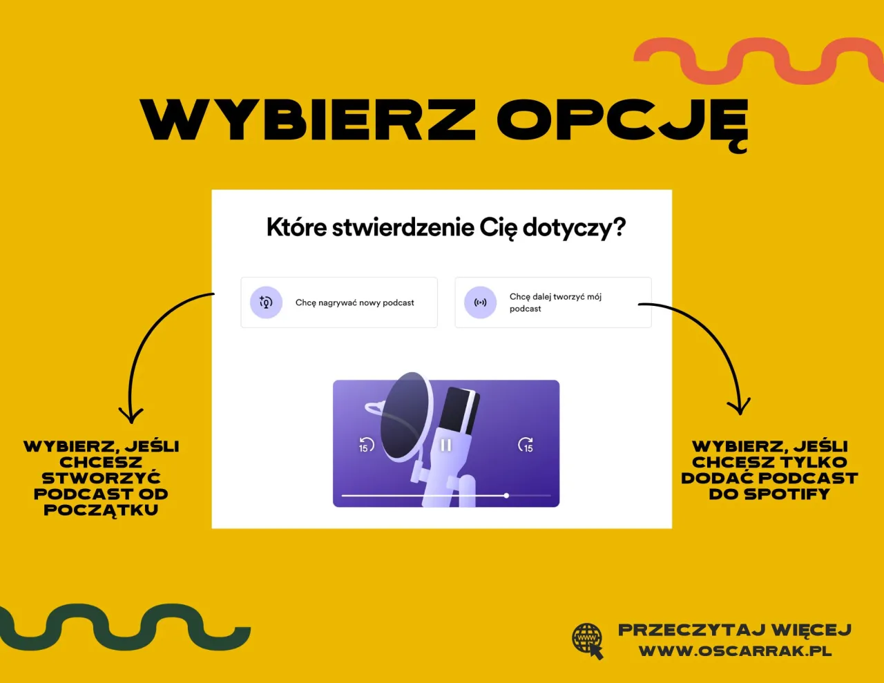 Zdjęcie Jak dodawać podcasty na Spotify – uniknij najczęstszych błędów