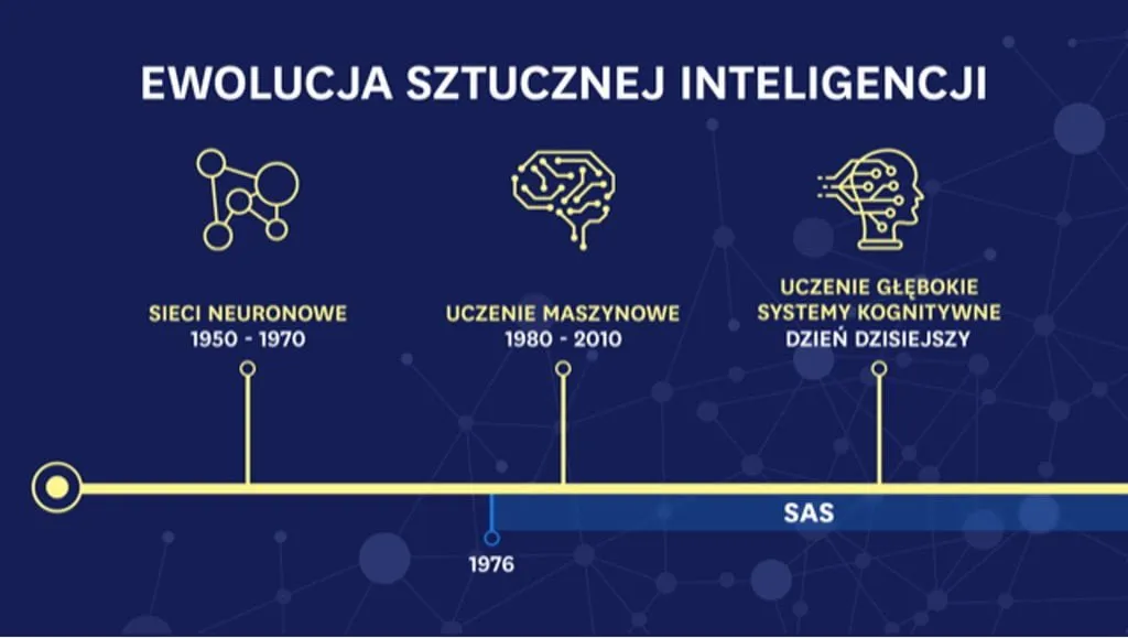 Zdjęcie Jak sztuczna inteligencja może rozwiązać dylematy etyczne i ich wyzwania