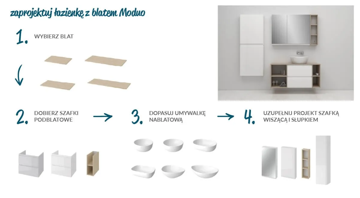 Zdjęcie Jak zamontować blat do szafki łazienkowej bez błędów i stresu