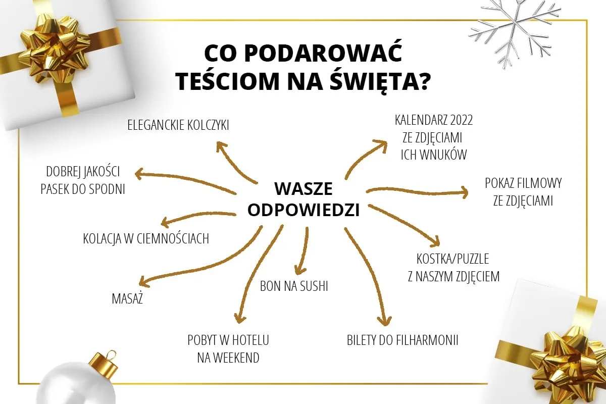 Zdjęcie Co dla narzeczonego pod choinkę: 15 inspirujących pomysłów