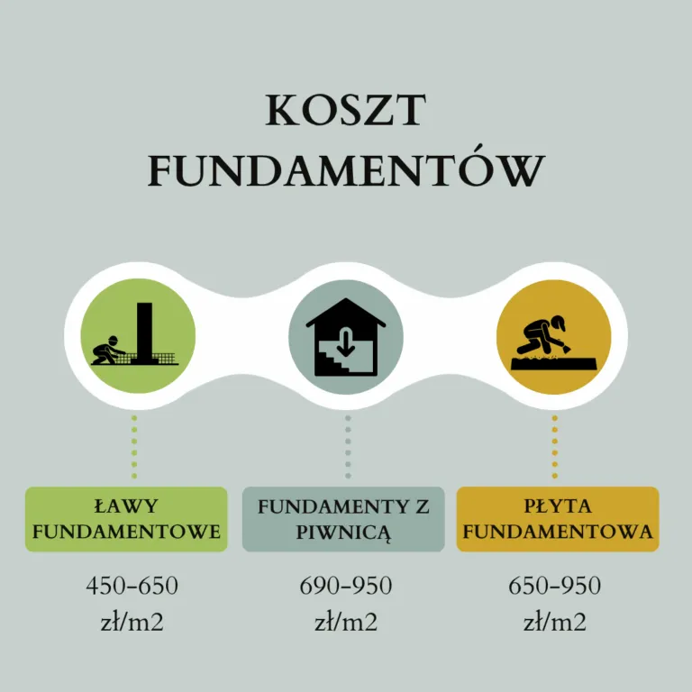 Zdjęcie Ile stali na fundament 100m2? Sprawdź, aby uniknąć kosztów budowy