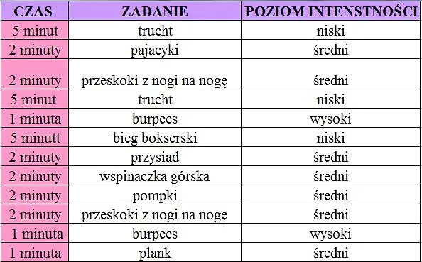 Zdjęcie Jak spalić najwięcej kalorii? Ranking trening&oacute;w i plan na sukces!