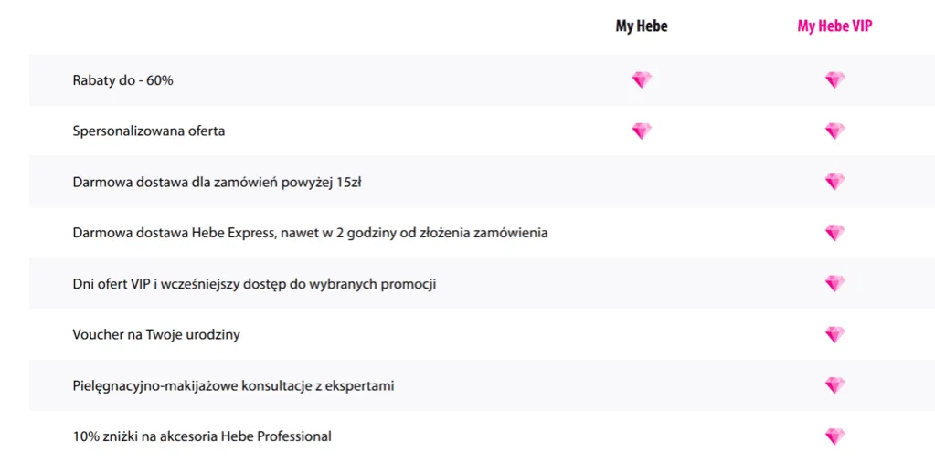 Zdjęcie Jak aplikacja Hebe zmienia zakupy i co naprawdę daje klientom