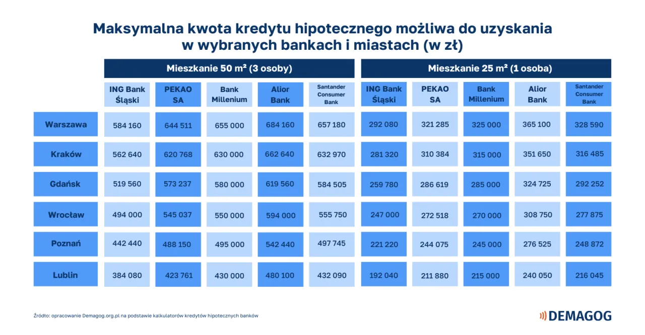 Zdjęcie Jak zarobki wpływają na zdolność kredytową? Ważne fakty