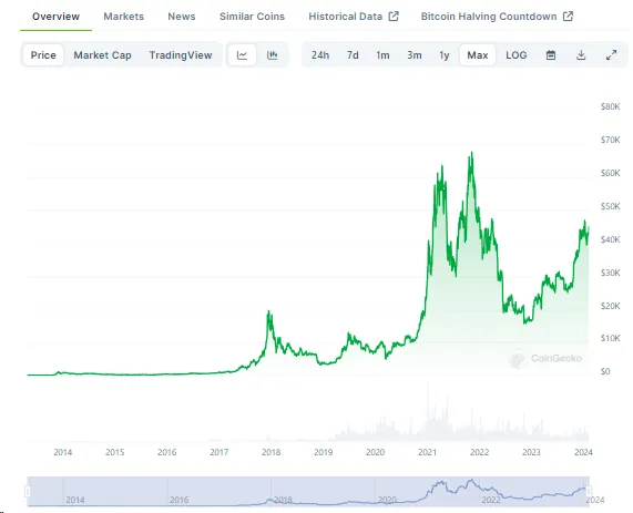 Zdjęcie Aktualna wartość bitcoina w dolarach - nie przegap zmian kursu
