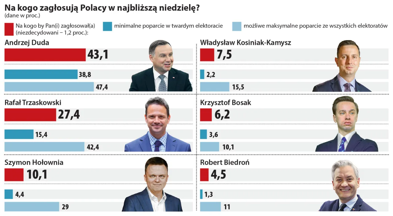Zdjęcie Kiedy wybory PiS? Odkryj kluczowe daty i polityczne tło wyborów