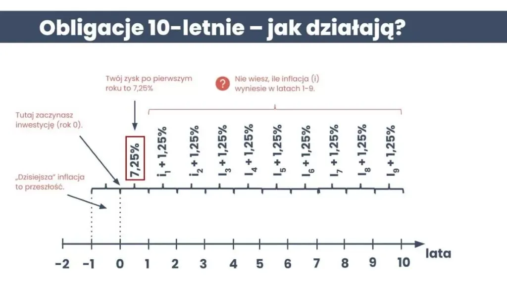 Zdjęcie Jak działa oprocentowanie w skali roku i jak uniknąć strat?