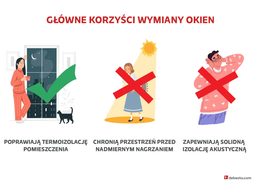 Zdjęcie Wymiana okien: remont czy ulepszenie? Zrozum różnice i korzyści
