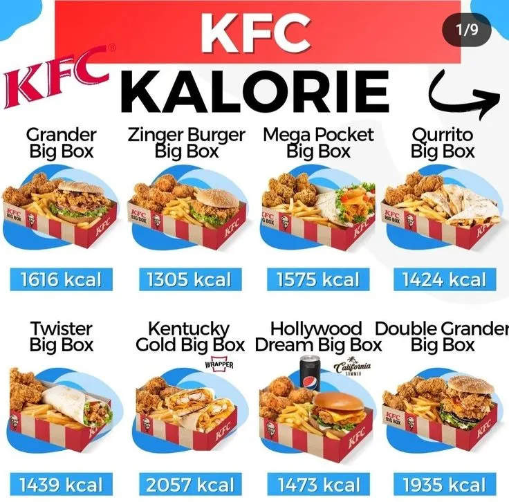 Zdjęcie Najmniej kalorii w KFC – wybierz zdrowe opcje i oszczędzaj kalorie