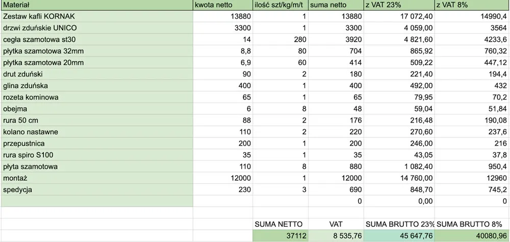 Zdjęcie Ile kosztuje budowa pieca kaflowego? Sprawdź ukryte koszty!