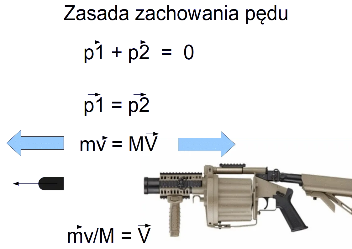 Zdjęcie Zjawisko odrzutu w fizyce - poznaj zasady działania i praktyczne zastosowania