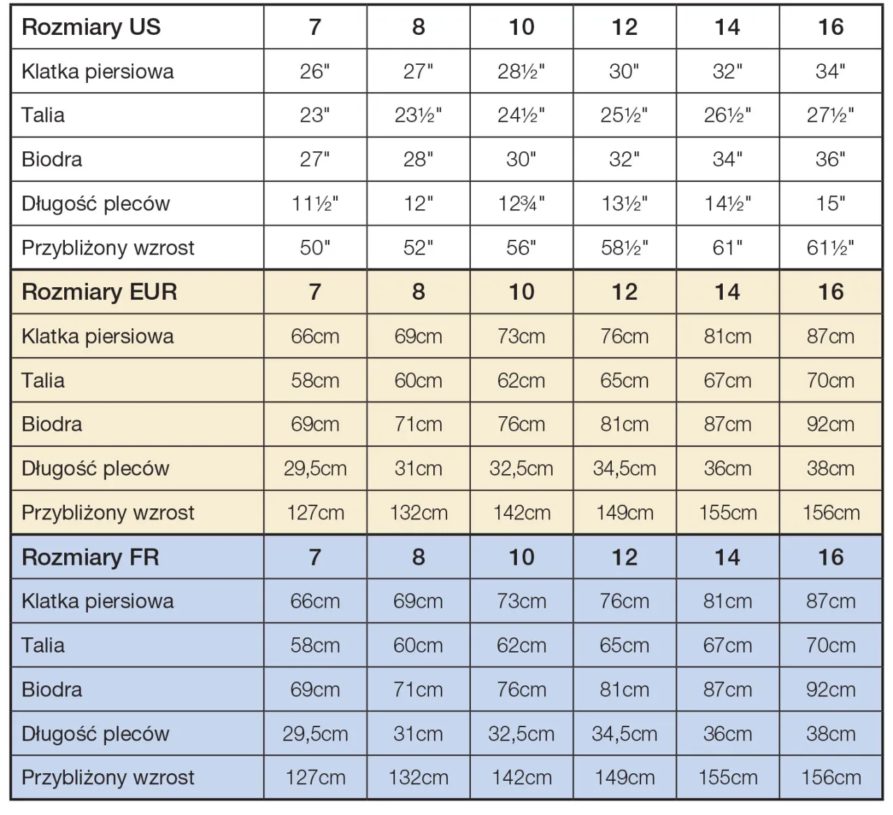 Zdjęcie 12 jaki to rozmiar damski? Poznaj różnice w systemach numeracji.
