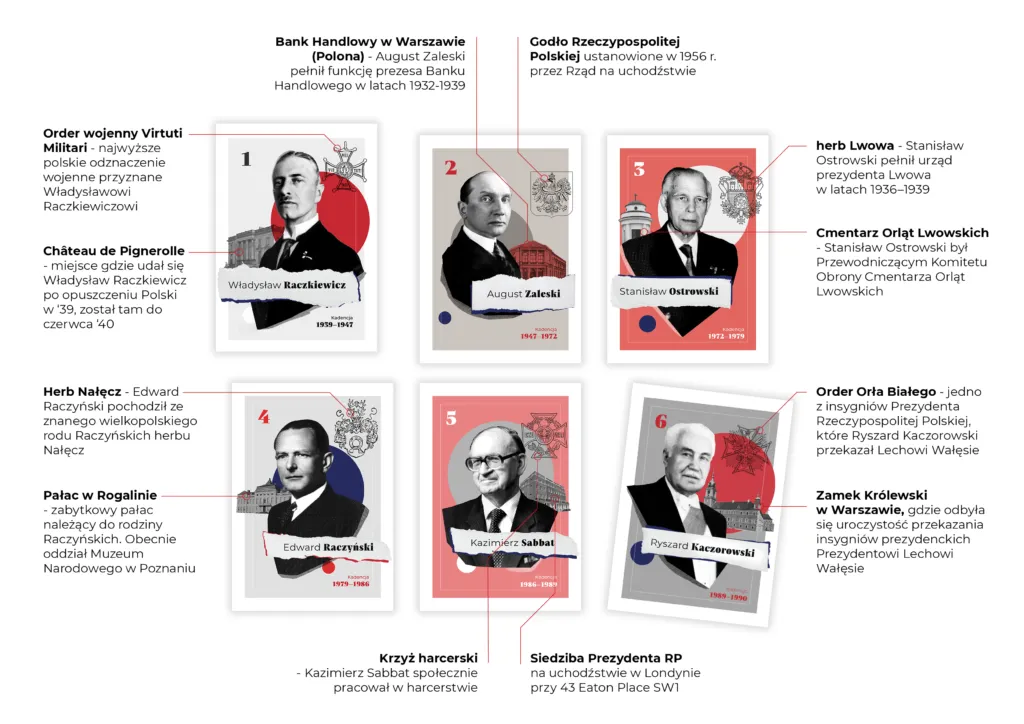 Zdjęcie Prezydent na uchodźstwie – co to znaczy i jak wpływa na historię?