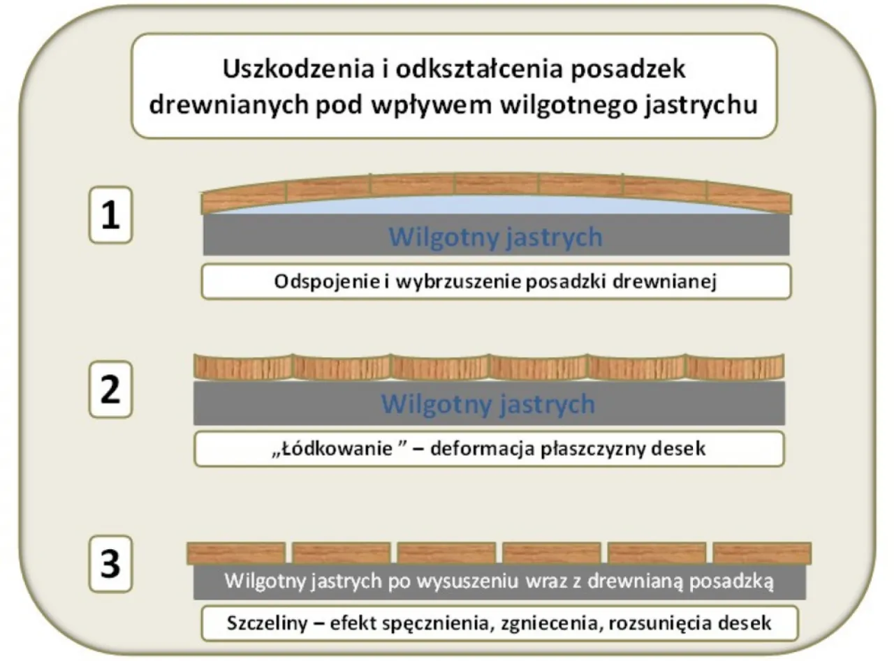 Zdjęcie Jak sprawdzić wilgotność wylewki i uniknąć problemów z podłogą