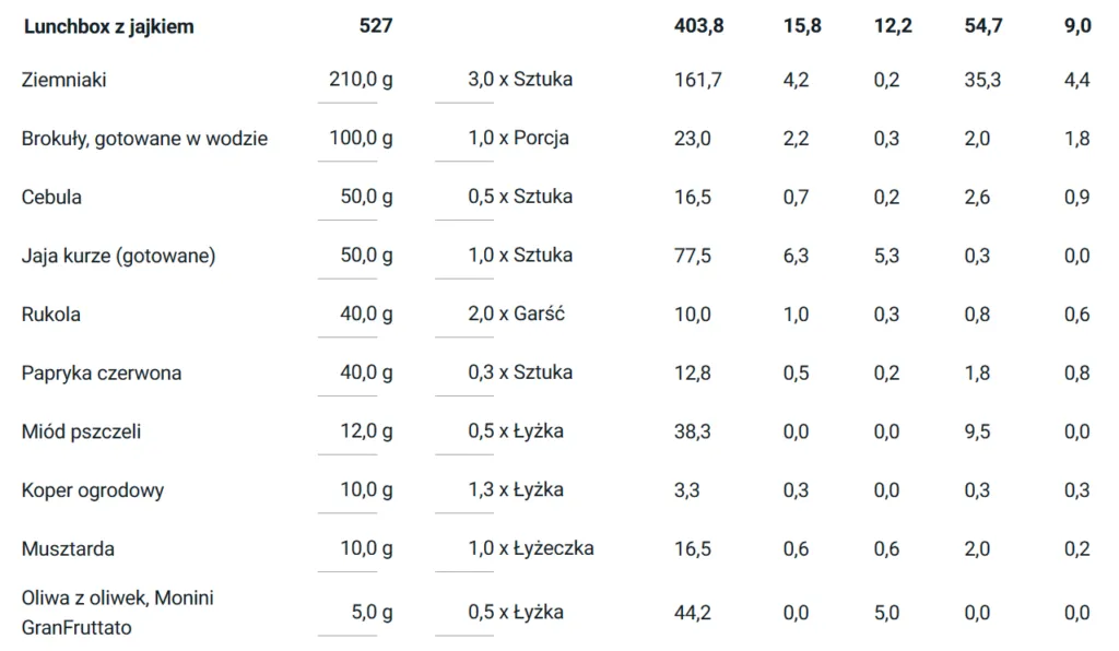Zdjęcie Ile kcal na śniadanie? Poznaj idealne wartości dla zdrowia i energii