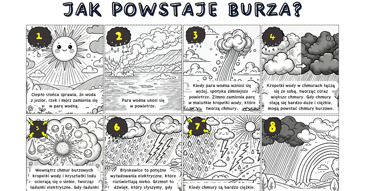 Zdjęcie Jak powstaje burza film edukacyjny dla dzieci - bezpieczne porady