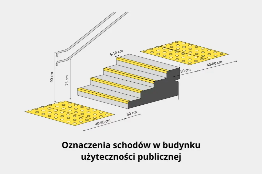 Zdjęcie Jaka wysokość schodów? Standardy i wymiary dla bezpieczeństwa