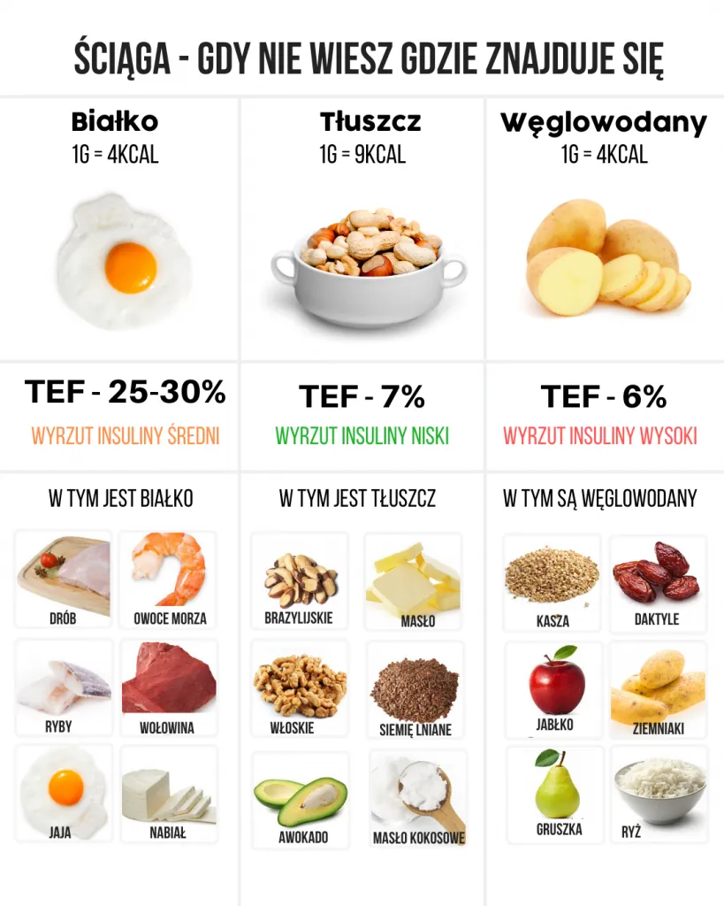 Zdjęcie Najlepsze warzywa na redukcji: Naturalne wsparcie w walce z nadmiarem kilogramów