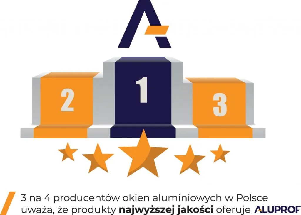 Zdjęcie Aluprof praca opinie - wszystko co musisz wiedzieć przed aplikacją