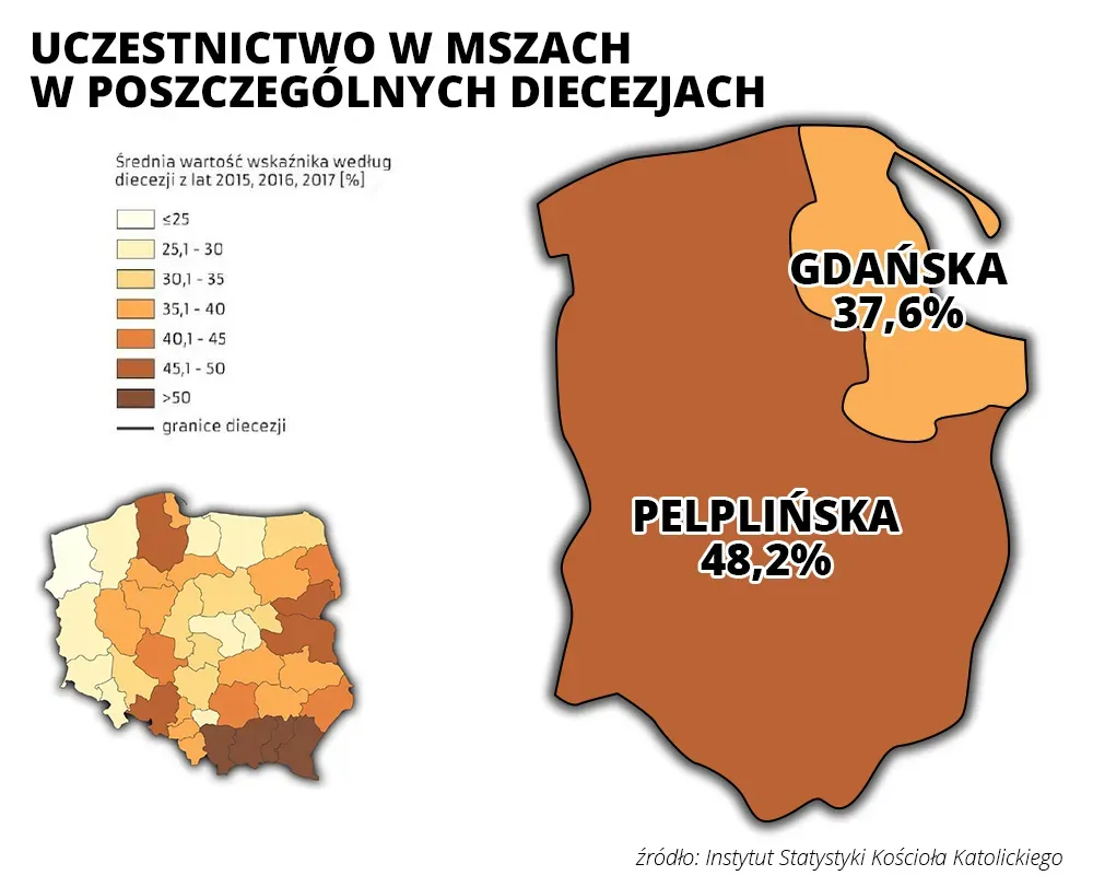 Zdjęcie Ile w Polsce jest katolików? Zaskakujące statystyki i ich znaczenie