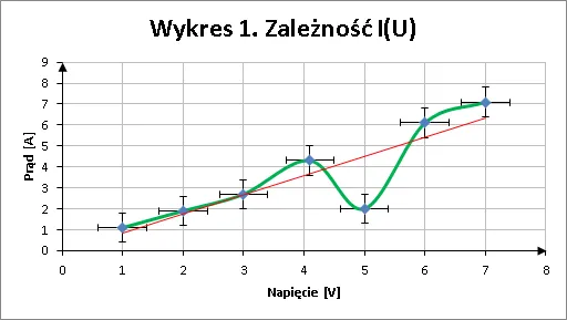 Zdjęcie Jak napisać sprawozdanie z laboratorium - uniknij najczęstszych błędów
