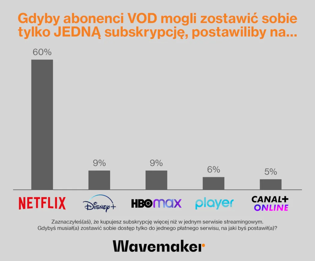 Zdjęcie Czy warto subskrybować platformy VOD? Zalety i wady