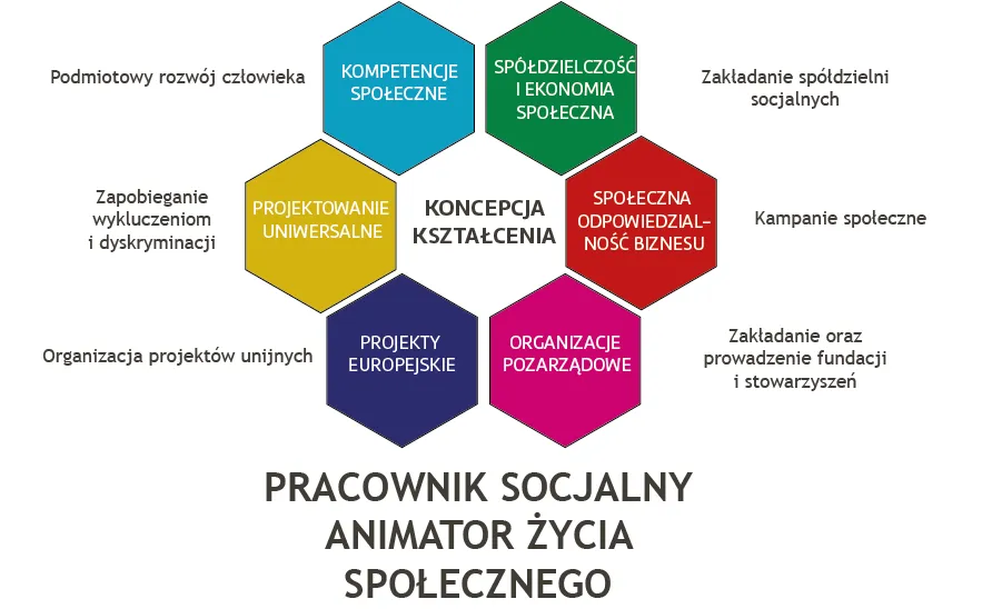 Zdjęcie Co robi pracownik socjalny? Odkryj jego kluczowe obowiązki i wsparcie