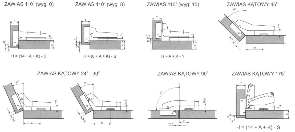Zdjęcie Jakie zawiasy do szafek wybrać, aby uniknąć problemów z montażem?