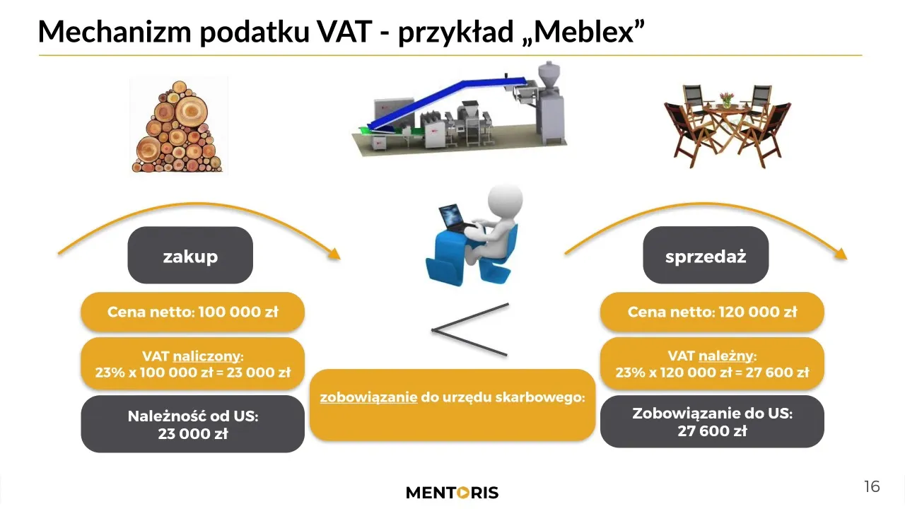 Zdjęcie Czym się różni akcja od obligacji? Kluczowe różnice i ryzyka