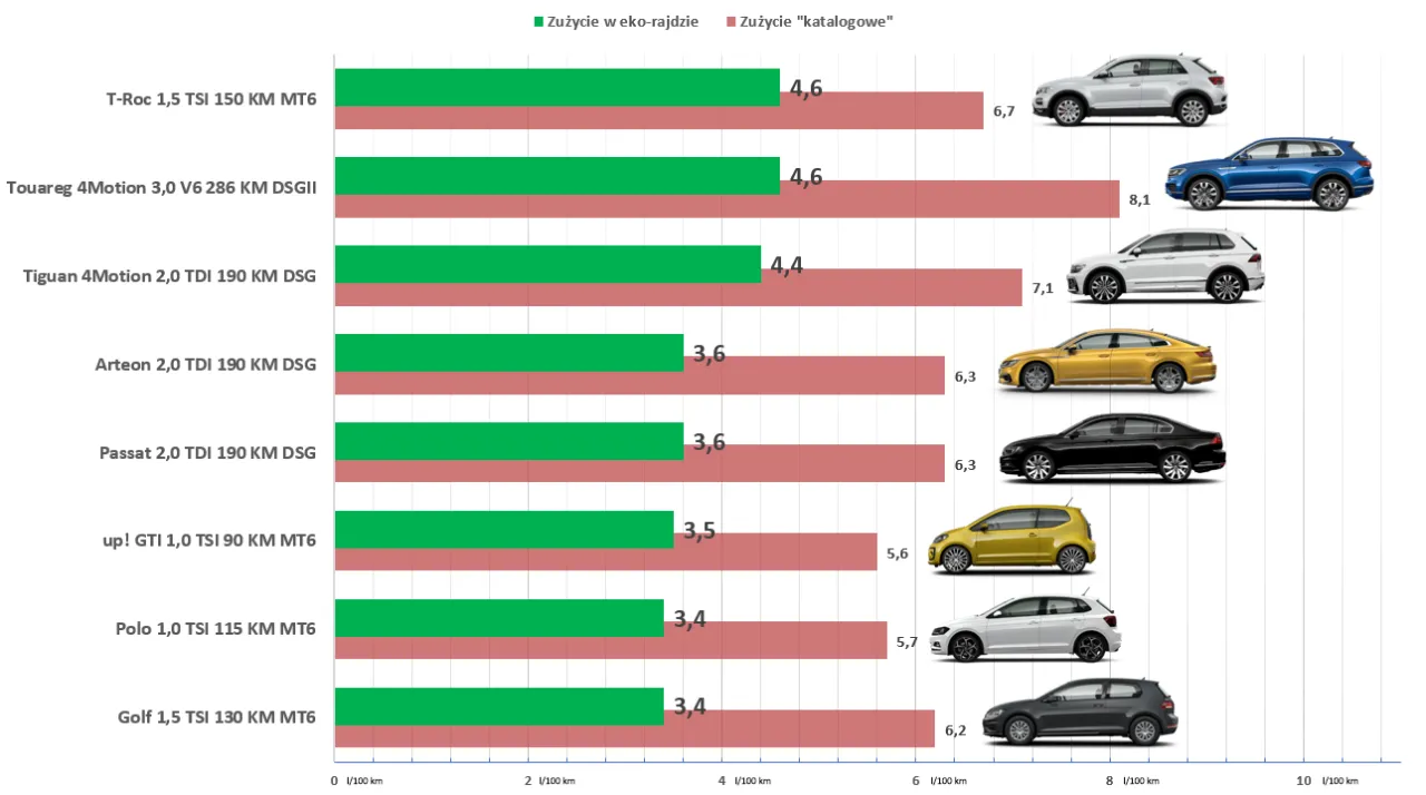 Zdjęcie Ile pali vw polo 1.2 benzyna? Zaskakujące fakty o spalaniu!