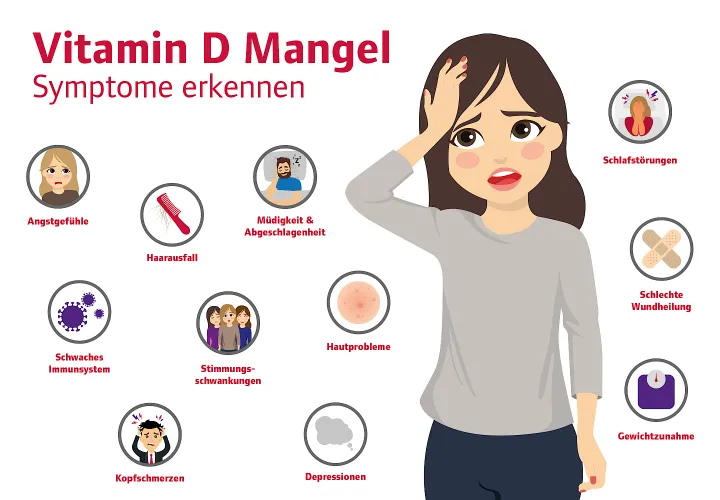 Zdjęcie Vitamin D Mangel: Ursachen, Symptome und effektive Lösungen für Ihre Gesundheit