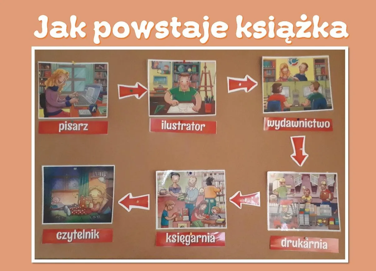 Zdjęcie Jak powstaje książka w drukarni? Odkryj proces, który zaskakuje