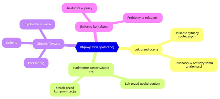 Zdjęcie Czy fobia społeczna to choroba psychiczna? Poznaj jej skutki i objawy