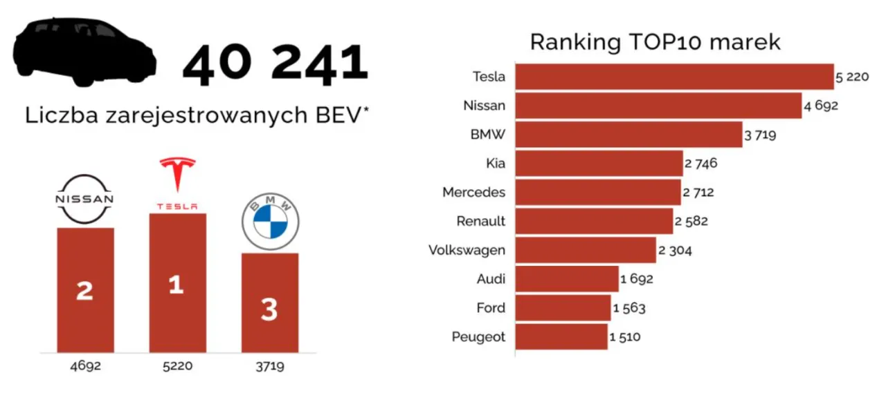 Zdjęcie Ranking elektrycznych aut, które zmienią spojrzenie na motoryzację