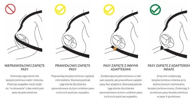 Zdjęcie Jak zapinać pasy bezpieczeństwa w ciąży, by chronić matkę i dziecko