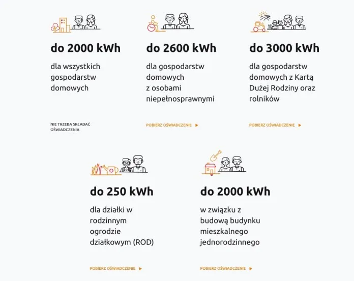 Zdjęcie Tańszy prąd dla rolników: do kiedy złożyć wniosek i uniknąć strat