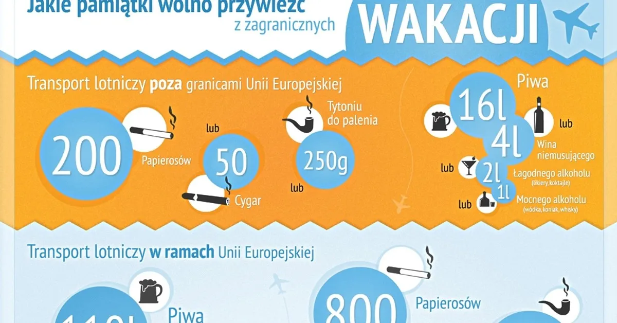 Zdjęcie Ile tytoniu można przewieźć do Anglii bez cła i problemów?