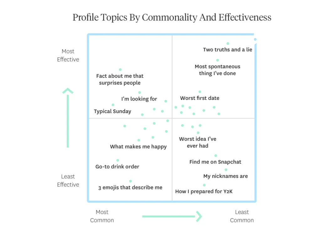 Zdjęcie Jak napisać atrakcyjny opis o sobie: 8 sprawdzonych sposobów prezentacji
