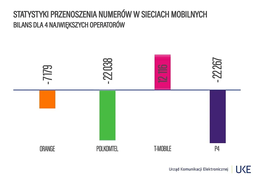 Zdjęcie Jak często przenosić numer? Poznaj zasady i ograniczenia