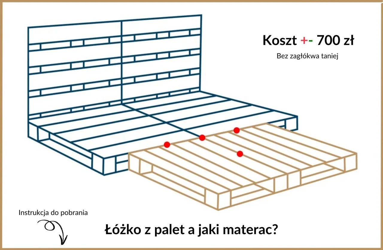 Zdjęcie Jak zrobić meble z palet - proste kroki i unikaj najczęstszych błędów