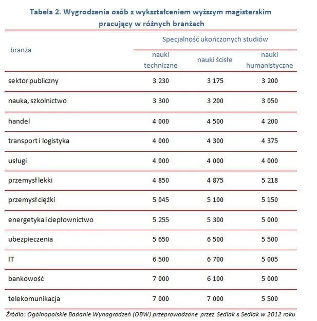 Zdjęcie Ile zarabia fizyk? Zaskakujące różnice w wynagrodzeniach i perspektywy