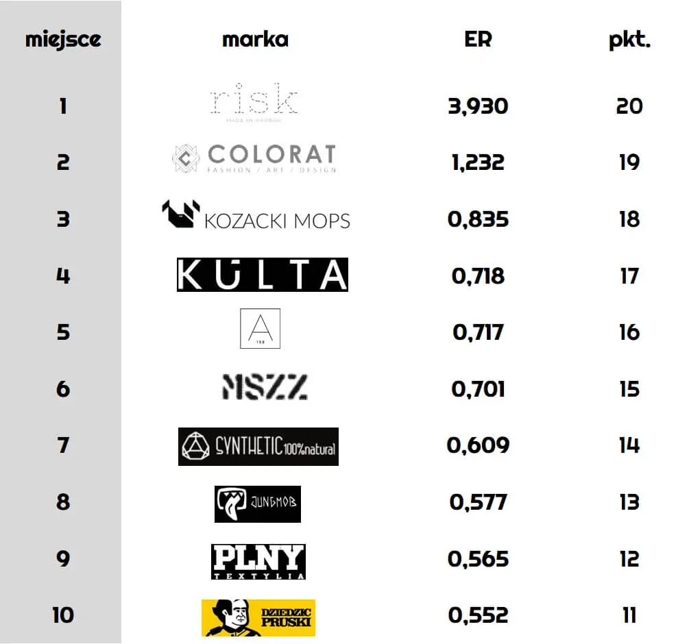 Zdjęcie Najlepsze polskie i światowe marki odzieżowe dla mężczyzn
