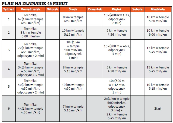 Zdjęcie Plan treningowy na 10 km w 40 minut: Osiągnij swój cel biegowy