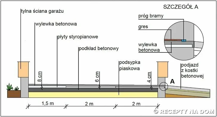 Zdjęcie Jaką grubość wylewki w garażu wybrać? Kluczowe informacje i porady