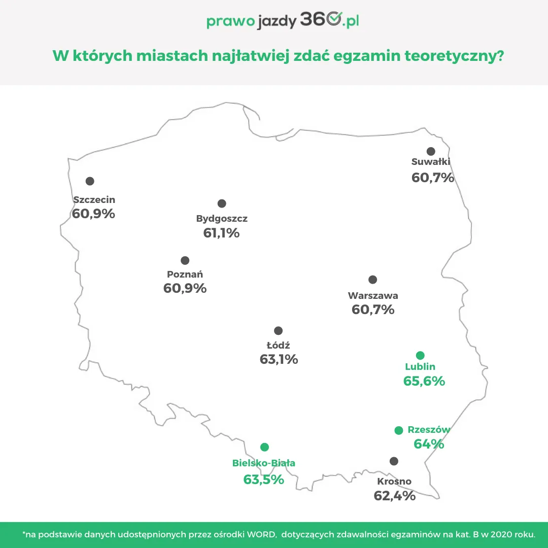 Zdjęcie Gdzie najłatwiej zdać prawo jazdy za granicą? Sprawdź kraje bez stresu i wysokich kosztów
