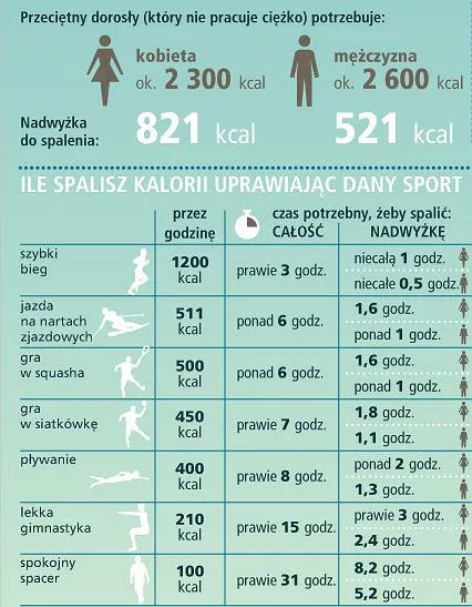 Zdjęcie Bezpieczne odchudzanie: ile kg można schudnąć bez szkody dla zdrowia?